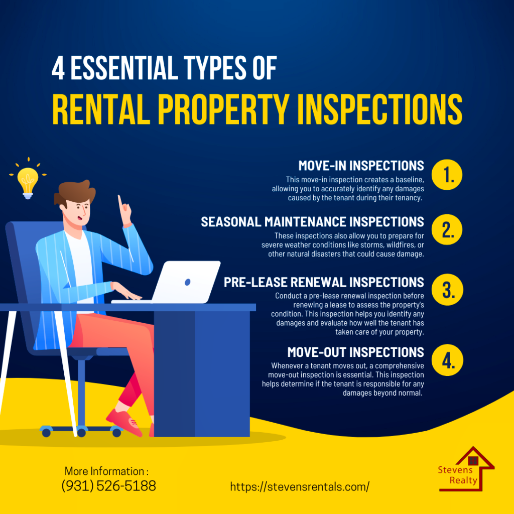 Don't Miss A Thing! A Complete Rental Property Inspection Checklist